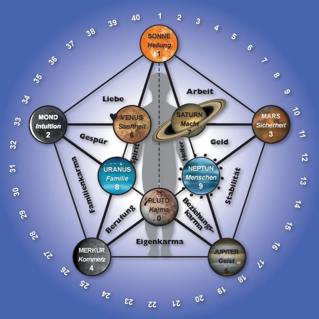 Planetencode